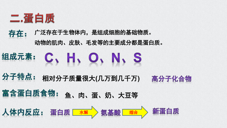 （2019）新人教版高中化学必修二7.4.2 蛋白质、脂类ppt课件.pptx_第3页