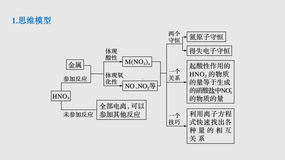 第五章 第二节 微专题三 硝酸与金属反应的相关计算.pptx_第2页