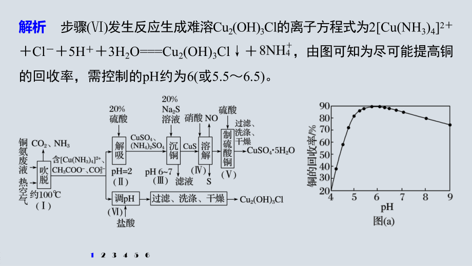 专题八 大题题空逐空突破(十一)　化工流程题中的曲线分析.pptx_第3页