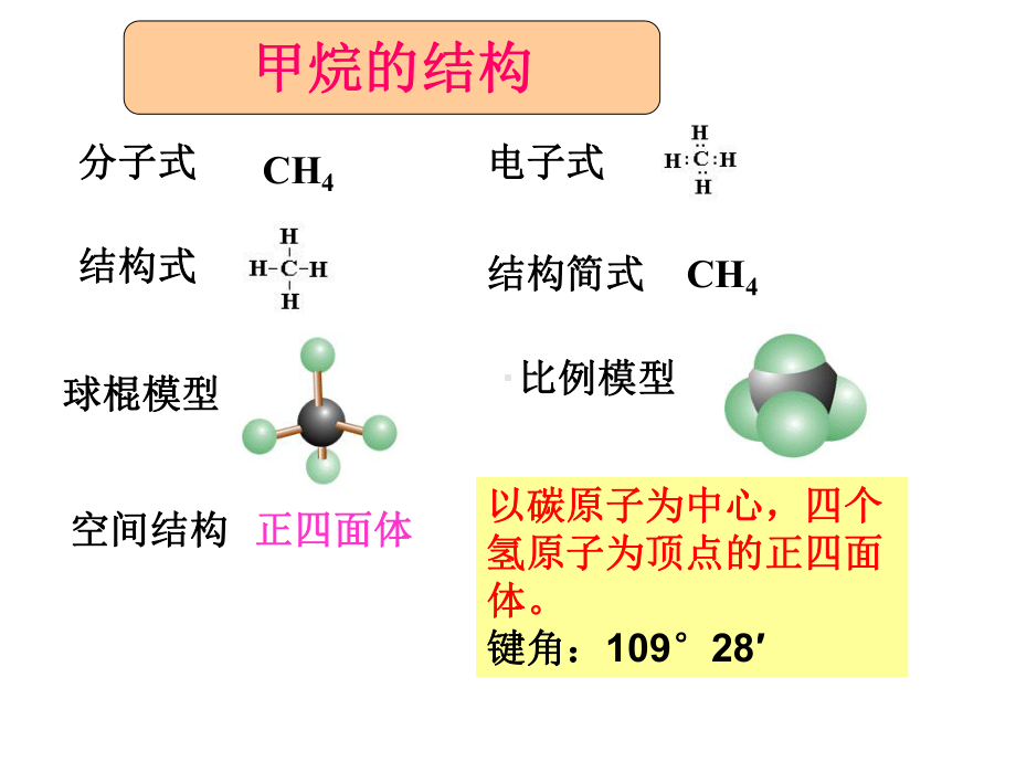 （2019）新人教版高中化学必修二第七章 有机化合物 第1节 第1课时 有机化合物中碳原子的成键特点 烷烃的结构ppt课件.ppt_第2页