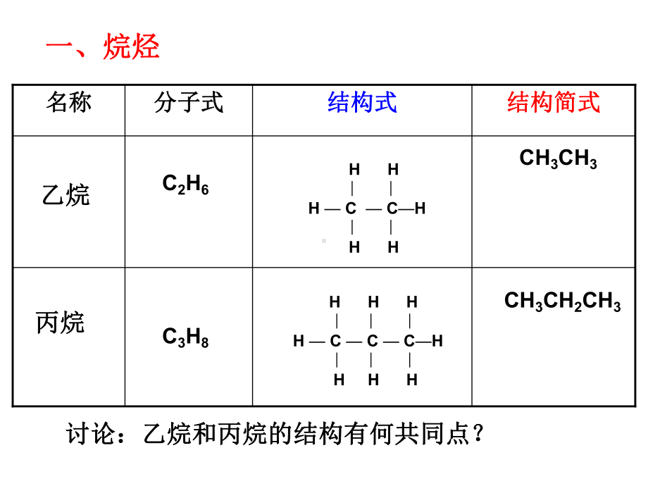 （2019）新人教版高中化学必修二第七章 有机化合物 第1节 第1课时 有机化合物中碳原子的成键特点 烷烃的结构ppt课件.ppt_第3页