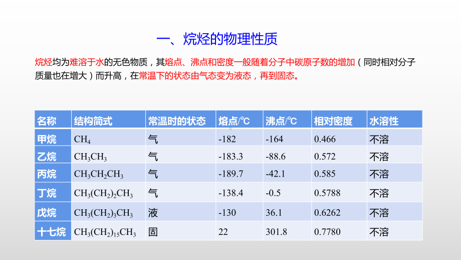 （2019）新人教版高中化学必修二7.1.2 　烷烃的性质ppt课件.pptx_第3页