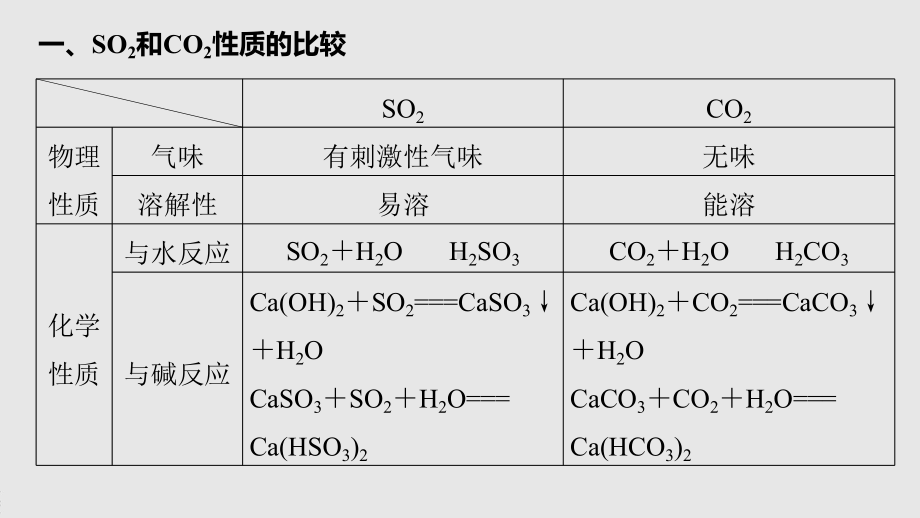 第五章 第一节 微专题一 二氧化硫和二氧化碳的检验与鉴别.pptx_第2页