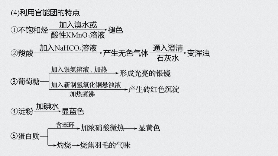 （2019）新人教版高中化学必修二第七章第四节微专题九ppt课件.pptx_第3页