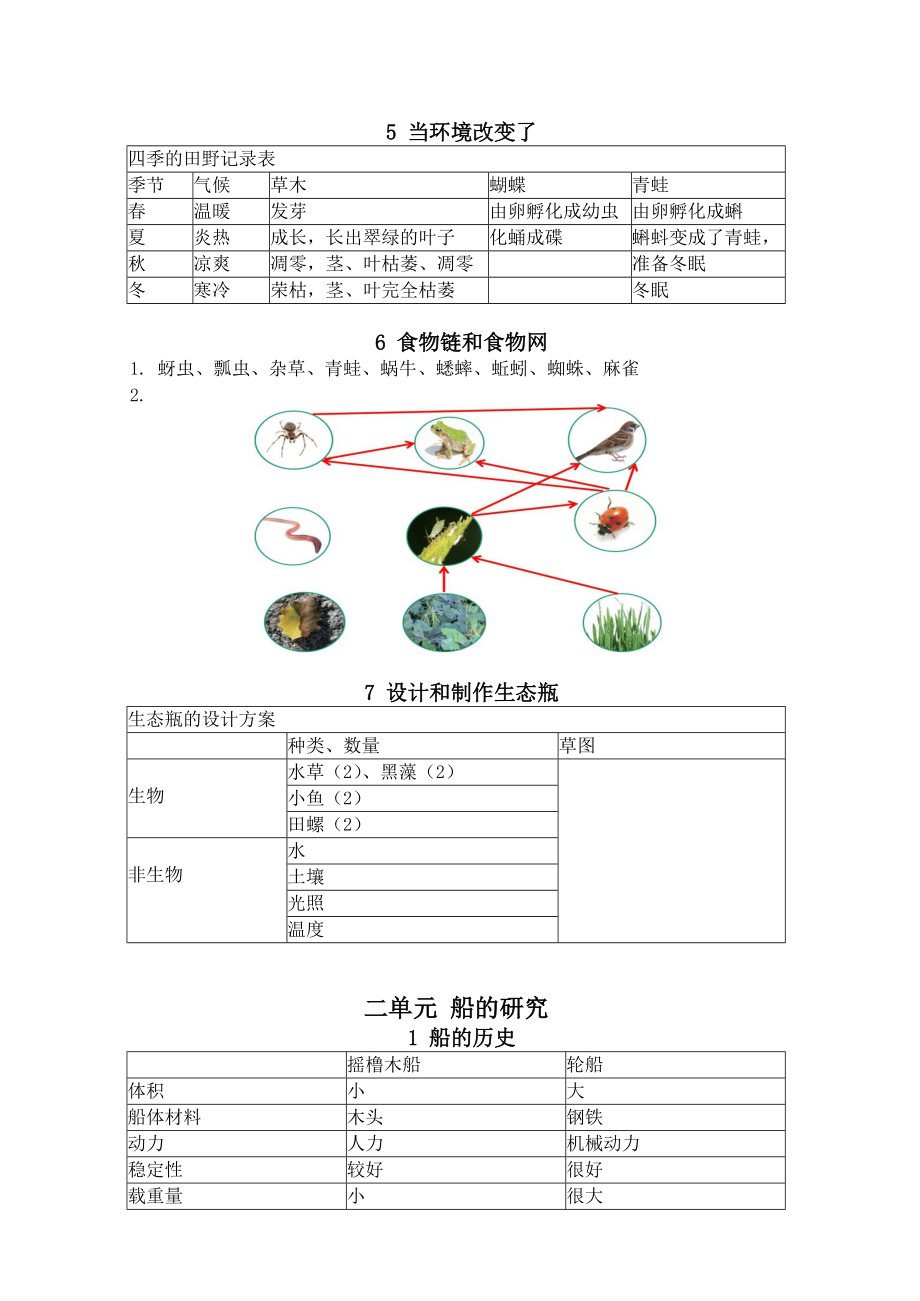 小学科学教科版五年级下册科学活动手册参考答案（2022新版）.docx_第2页