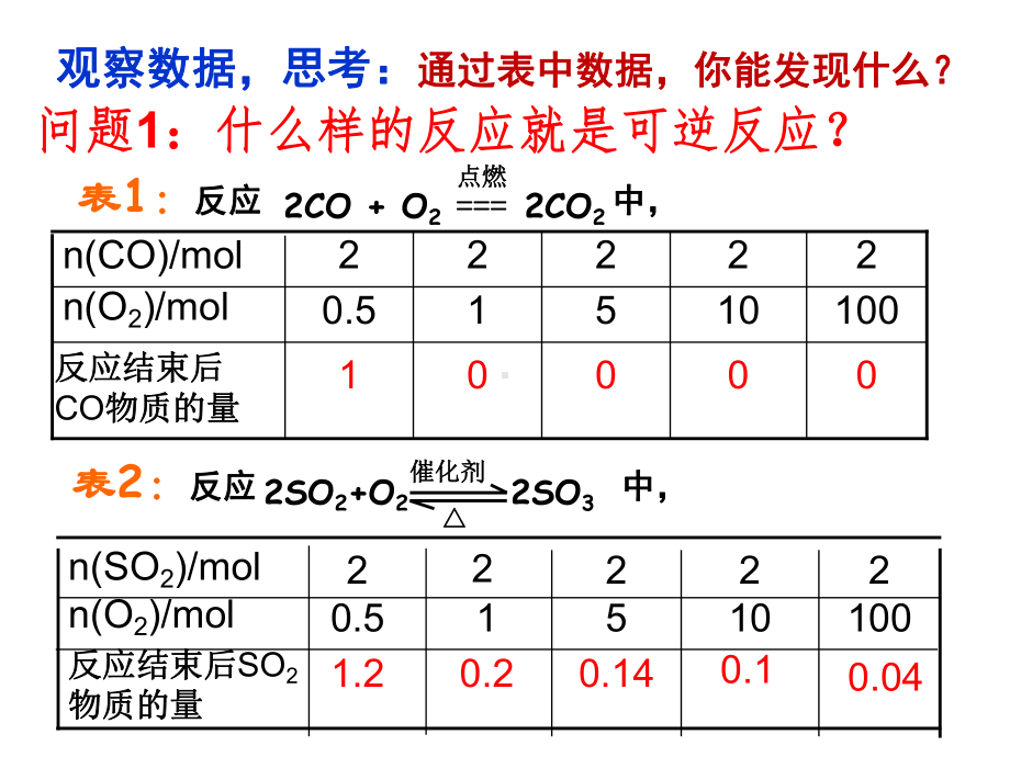 （2019）新人教版高中化学必修二第六章 化学反应与能量 第2节 第2课时 化学反应的限度ppt课件.ppt_第2页