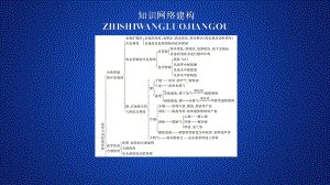 （2019）新人教版高中化学必修二第八章本章复习提纲ppt课件.ppt