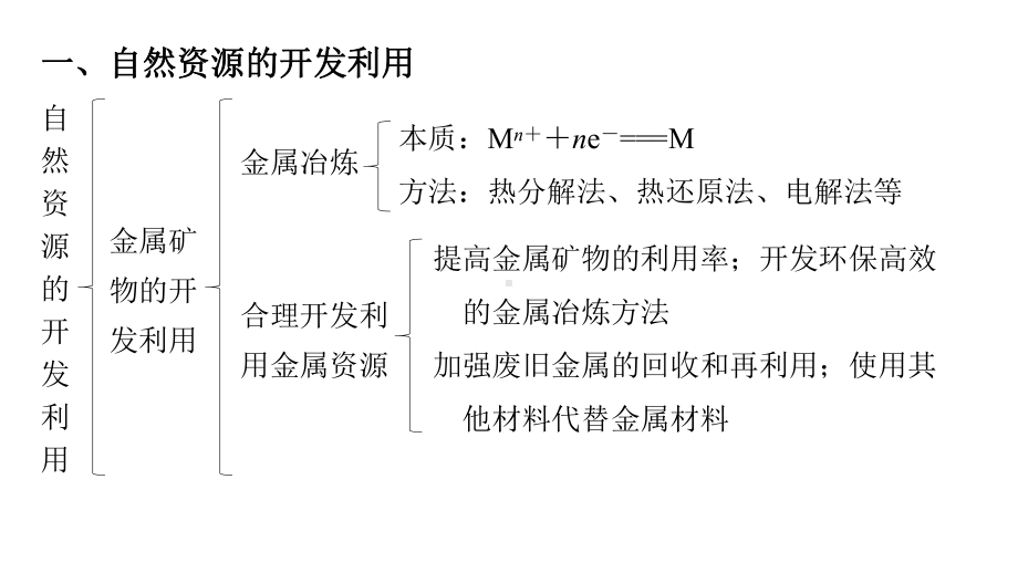 （2019）新人教版高中化学必修二第八章 整理与提升 ppt课件.pptx_第2页