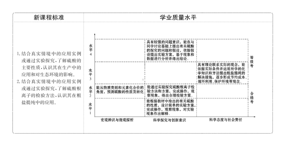 （2019）新人教版高中化学必修二5.1.2 硫酸-ppt课件.pptx_第2页