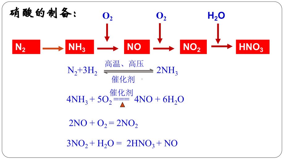 （2019）新人教版高中化学必修二5.2 氮及其化合物 第三课时 ppt课件.ppt_第2页