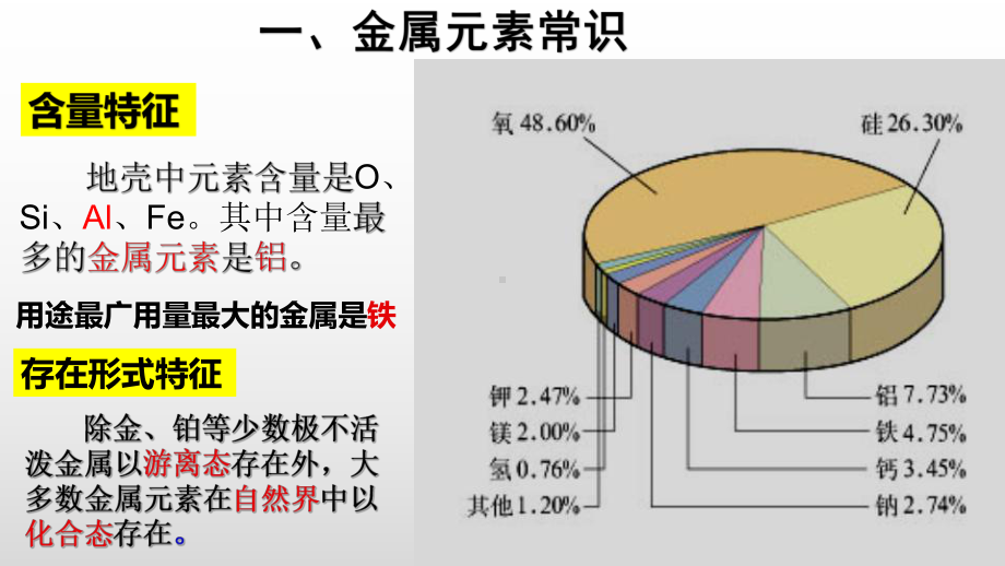 （2019）新人教版高中化学必修二第三章 3金属知识归纳-学业水平考试复习ppt课件.pptx_第2页