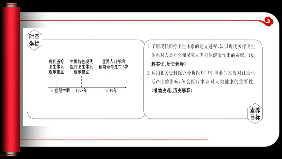 第15课 现代医疗卫生体系与社会生活 ppt课件-（部）统编版《高中历史》选择性必修二 (2).pptx_第2页