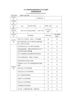 中心幼儿园突发公共卫生事件风险隐患排查表.docx