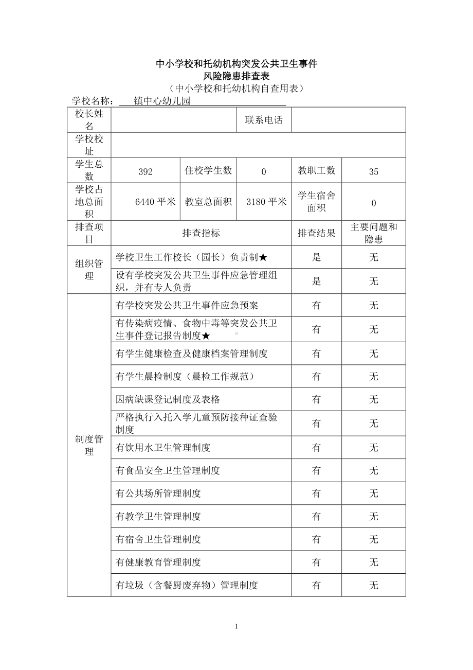 中心幼儿园突发公共卫生事件风险隐患排查表.docx_第1页