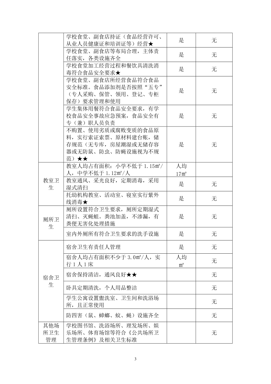 中心幼儿园突发公共卫生事件风险隐患排查表.docx_第3页