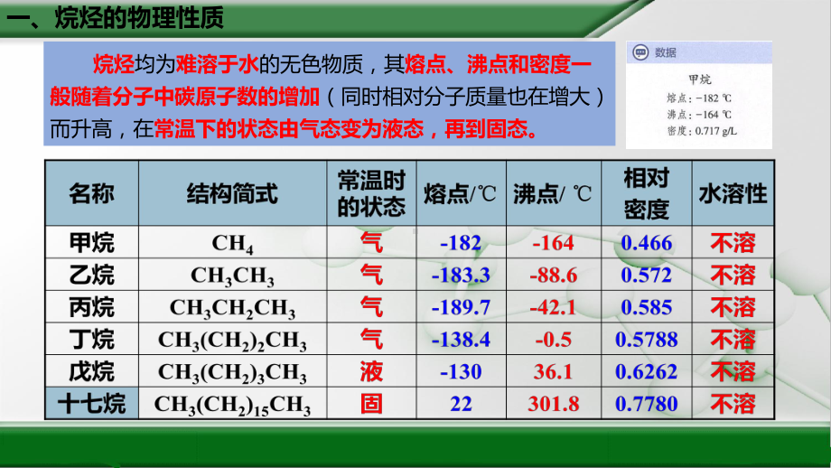 （2019）新人教版高中化学必修二7.1烷烃的性质（第二课时）PPT课件.pptx_第3页