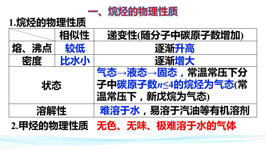 （2019）新人教版高中化学必修二7.1.2烷烃的性质 ppt课件.pptx_第2页