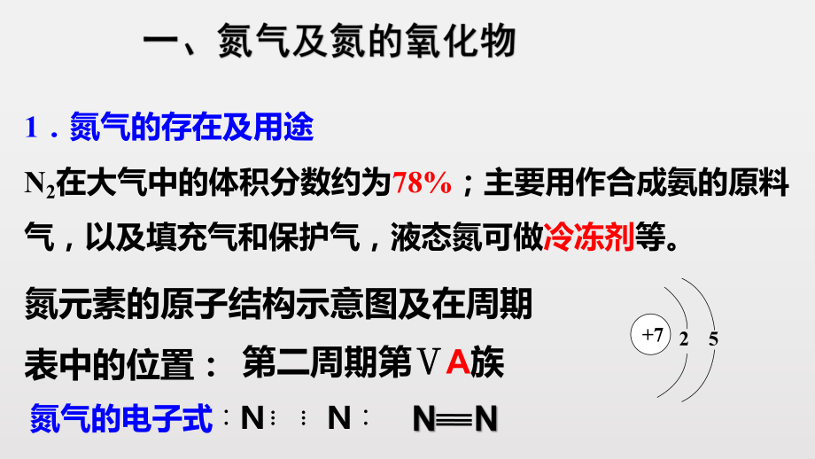 （2019）新人教版高中化学必修二第五章 2氮及其化合物-学业水平考试复习ppt课件.pptx_第2页