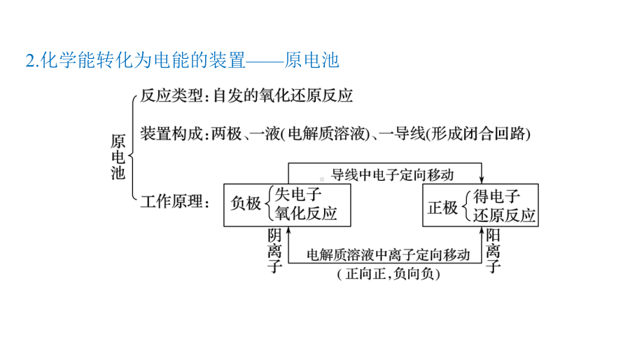 （2019）新人教版高中化学必修二第六章 整理与提升 ppt课件.pptx_第3页