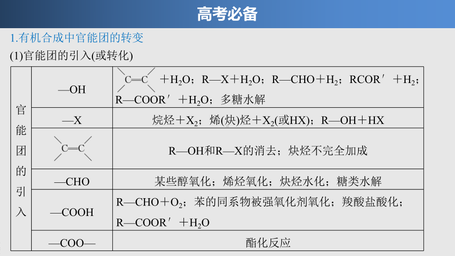 专题十一 大题题空逐空突破（十六）合成路线的分析与设计.pptx_第3页