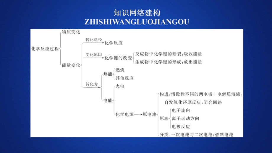 （2019）新人教版高中化学必修二第六章ppt课件(共10份打包).rar