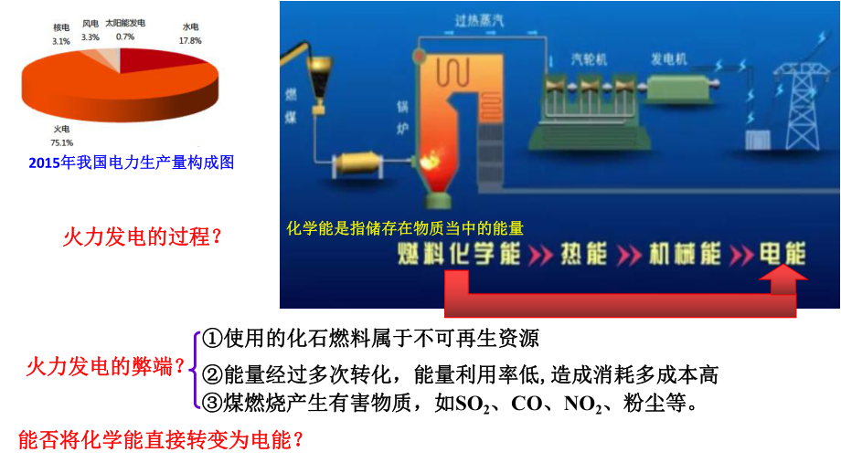 （2019）新人教版高中化学必修二6.1化学反应与能量变化 第2课时 ppt课件.pptx_第2页