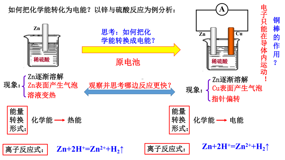 （2019）新人教版高中化学必修二6.1化学反应与能量变化 第2课时 ppt课件.pptx_第3页