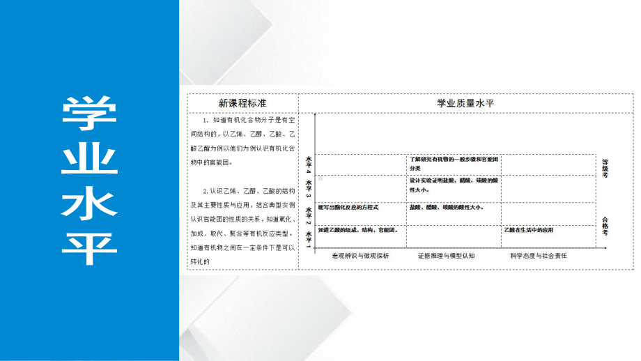 （2019）新人教版高中化学必修二7.3.2 乙酸-ppt课件.pptx_第2页