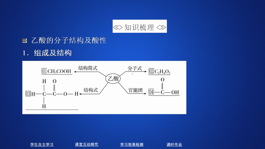 （2019）新人教版高中化学必修二第七章第三节第二课时ppt课件.ppt_第3页