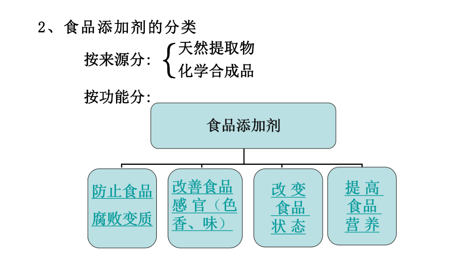 （2019）新人教版高中化学必修二8.2.2 安全使用食品添加剂 ppt课件.pptx_第3页