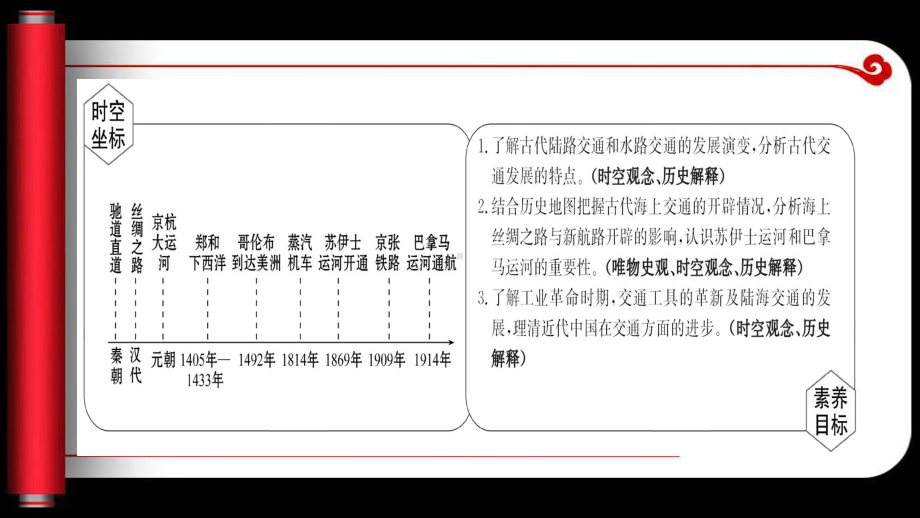 第12课 水陆交通的变迁 ppt课件-（部）统编版《高中历史》选择性必修二 (2).pptx_第2页