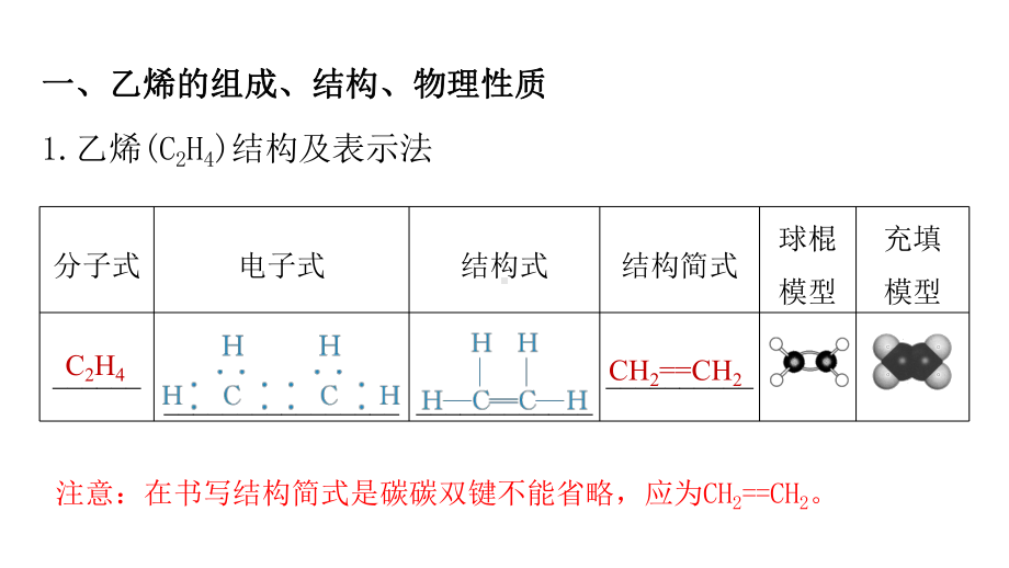 （2019）新人教版高中化学必修二7.2.1 乙烯 ppt课件.pptx_第3页