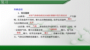 （2019）新人教版高中化学必修二6.2 化学反应速率和限度（第二课时）PPT课件.pptx