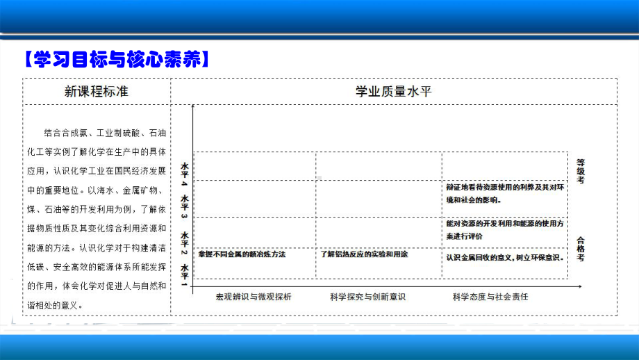 （2019）新人教版高中化学必修二8.1.1金属矿物的开发利用ppt课件.ppt_第2页