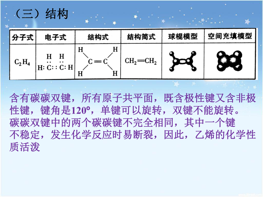 （2019）新人教版高中化学必修二第二节乙烯与有机高分子材料ppt课件.ppt_第3页