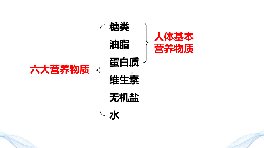 （2019）新人教版高中化学必修二7.4.基本营养物质 ppt课件.pptx_第3页