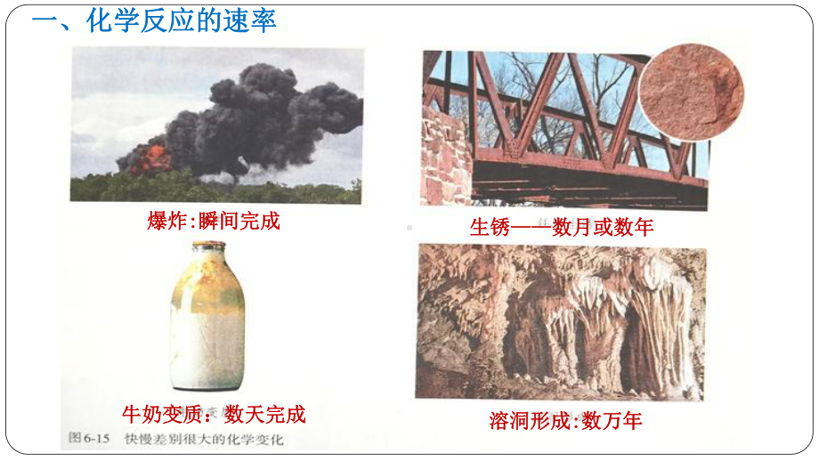 （2019）新人教版高中化学必修二第六章 化学反应与能量 第二节 化学反应的速率与限度 第一课时 化学反应的速率 ppt课件.pptx_第3页