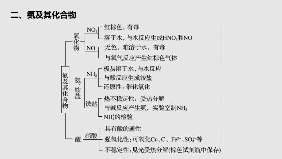 第五章 本章知识体系构建.pptx_第3页