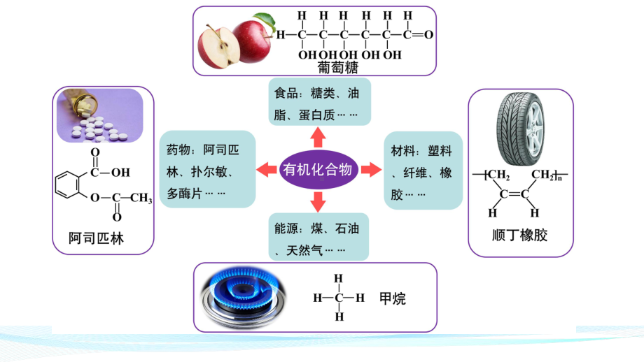 （2019）新人教版高中化学必修二7.1.1有机化合物中碳原子的成键特点 ppt课件.pptx_第1页