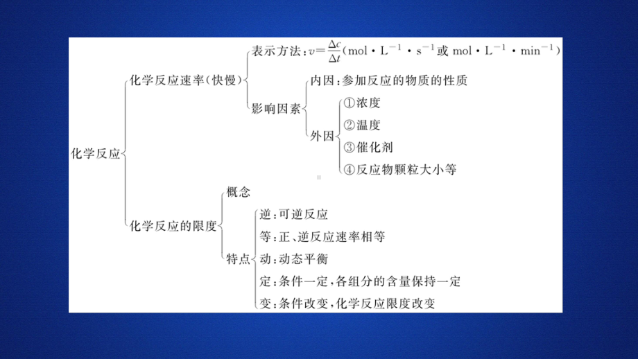 （2019）新人教版高中化学必修二第六章本章复习提纲ppt课件.ppt_第2页