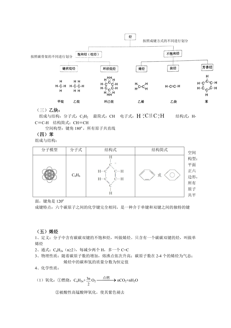 （2019）新人教版高中化学必修二7.2 乙烯与有机高分子材料基础知识复习讲义.doc_第3页