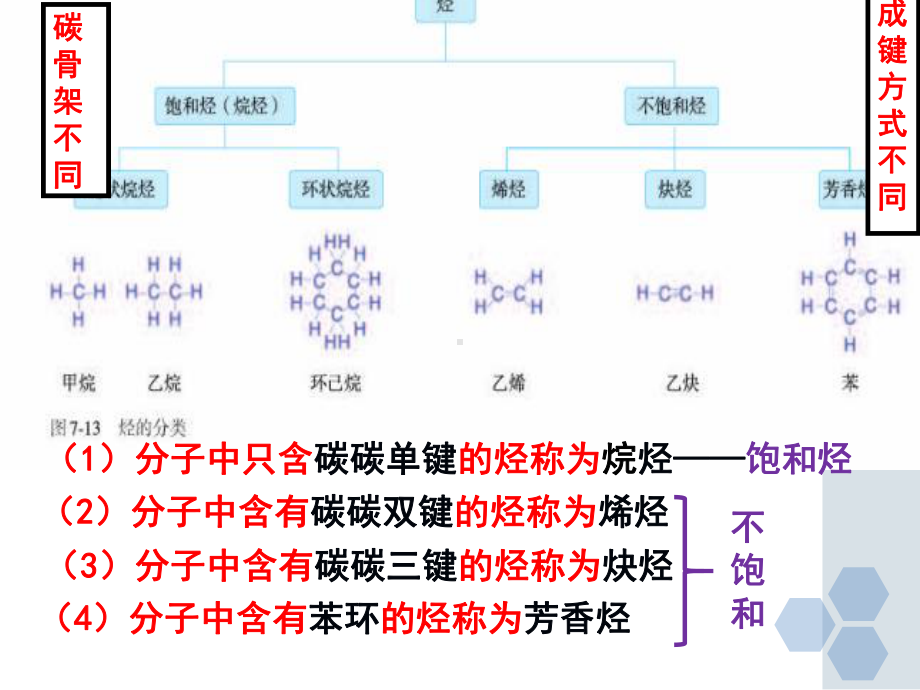 （2019）新人教版高中化学必修二7.2 乙烯与有机高分子材料 第2课时 ppt课件.pptx_第3页