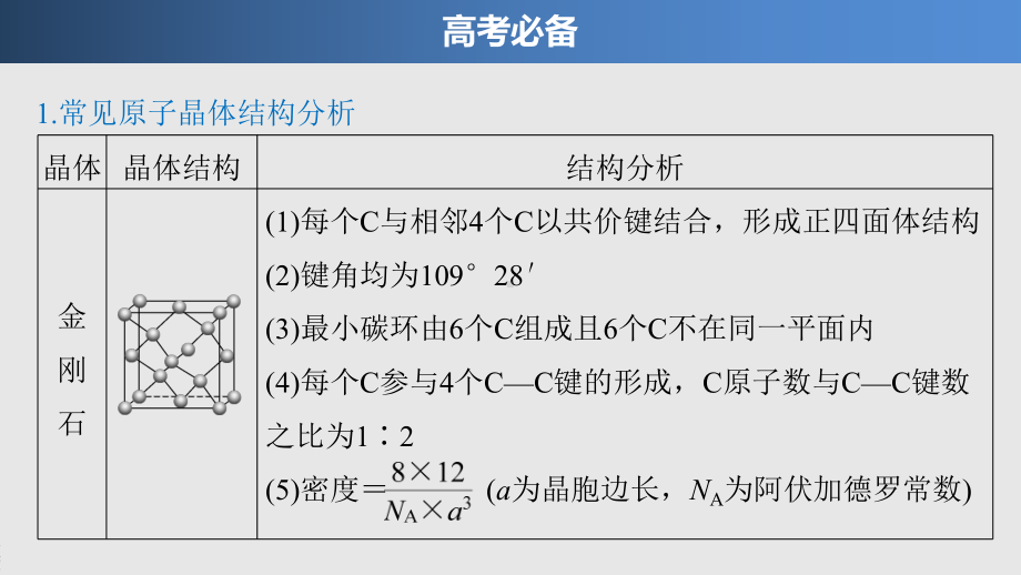 专题十二 大题题空逐空突破（十八）晶胞的结构.pptx_第3页