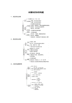 本章知识体系构建 （人教版高中化学 必修第二册 ） (2).docx