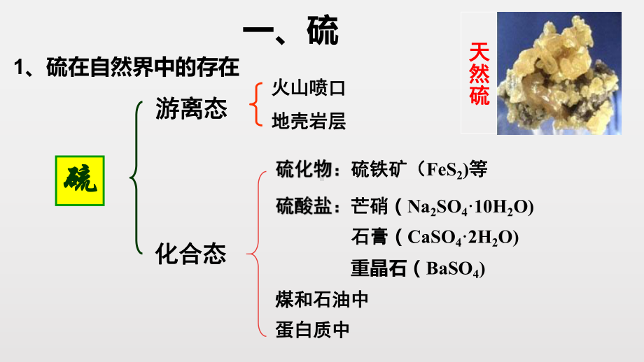 （2019）新人教版高中化学必修二第五章 1硫及其化合物-学业水平考试复习ppt课件.pptx_第2页