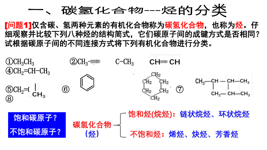 （2019）新人教版高中化学必修二7.2.2烃、有机高分子材料 ppt课件.pptx_第2页