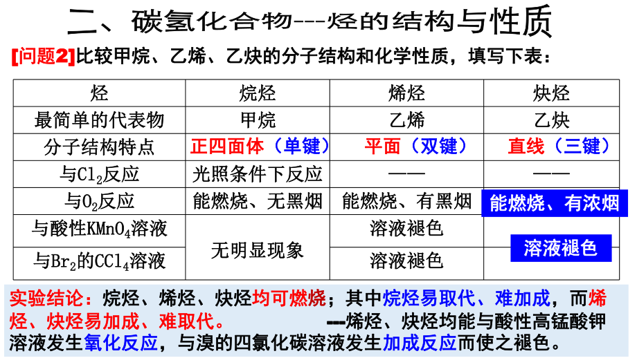 （2019）新人教版高中化学必修二7.2.2烃、有机高分子材料 ppt课件.pptx_第3页