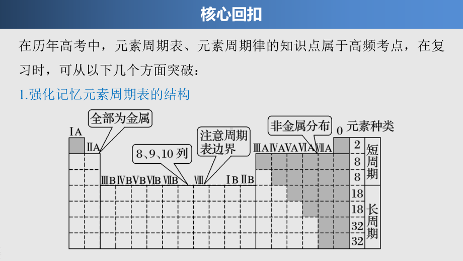 专题五 考点二　正确把握元素周期表　准确运用元素周期律.pptx_第3页