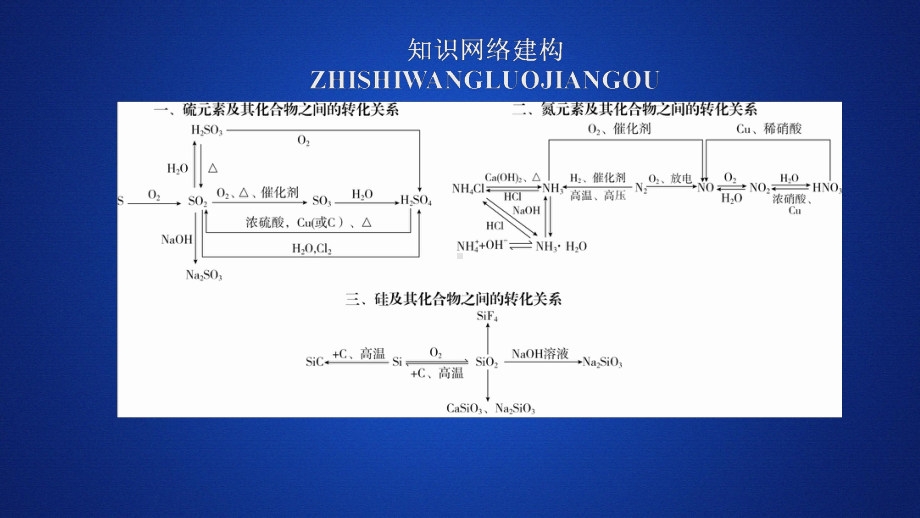 （2019）新人教版高中化学必修二第五章本章复习提纲ppt课件.ppt_第1页