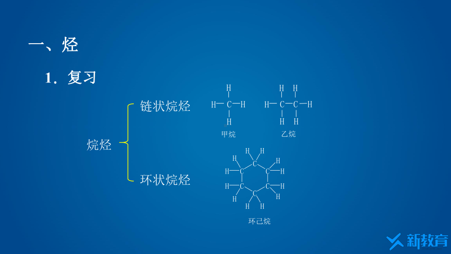 课件1：7.2.2 烃　有机高分子材料 （人教版高中化学 必修第二册 ）.pptx_第3页